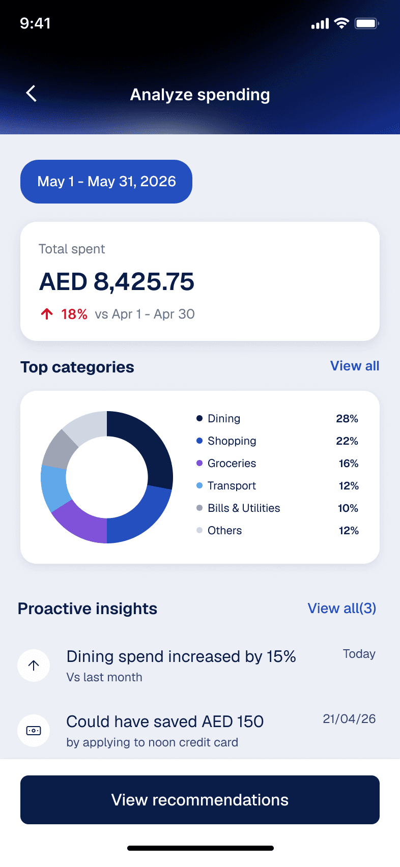 Spending analysis screen: total spent for the period against the previous month, a category breakdown donut, and proactive insights.