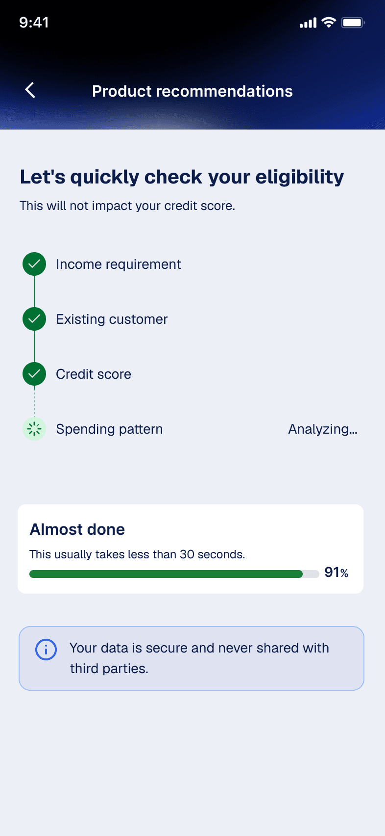 The product recommendation flow checking eligibility in place — income, tenure and credit score confirmed against the customer's own data before any application starts.