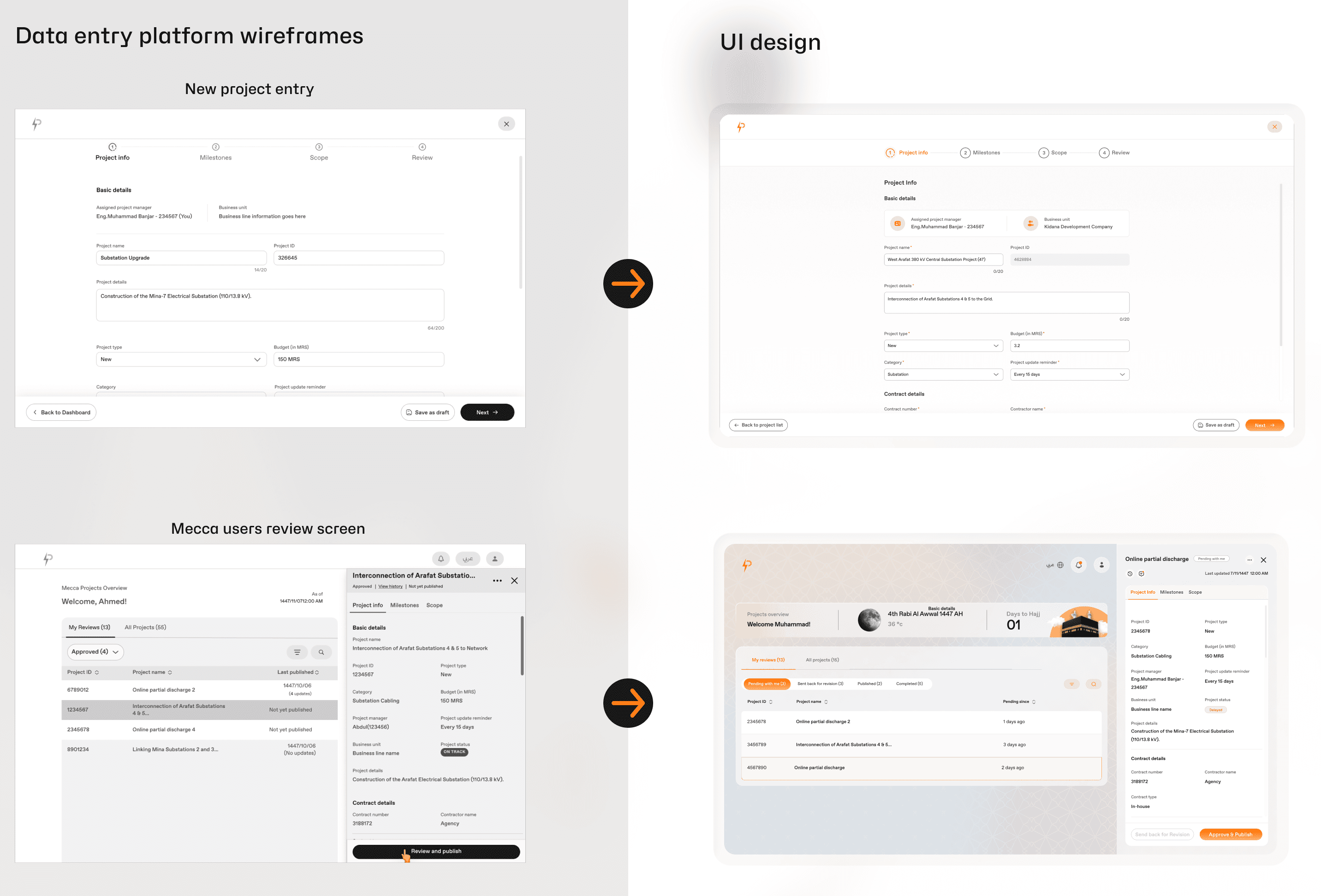 Data-entry platform wireframes for new project entry and the Mecca review screen, each next to the final UI design.